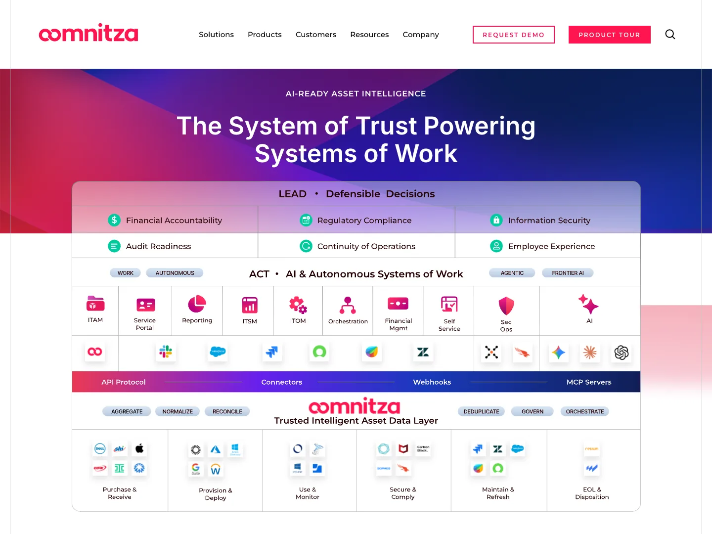 Oomnitza website